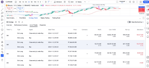 profit booked